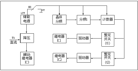 HJS(ZSJ)-30、HJS(ZSJ)-20、HJS(ZSJ)-10工作原理