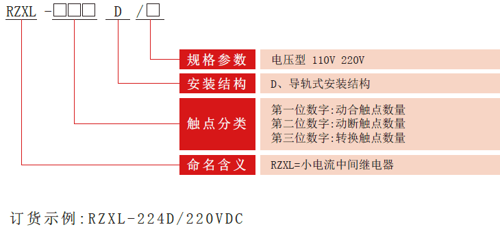 RZXL-D系列小電流中間繼電器型號(hào)分類(lèi)