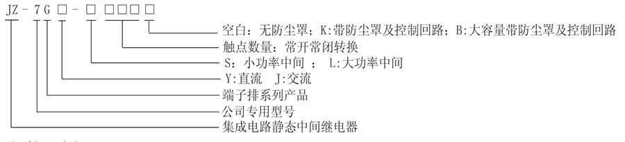 JZ-7GJ-S024K型號分類及含義